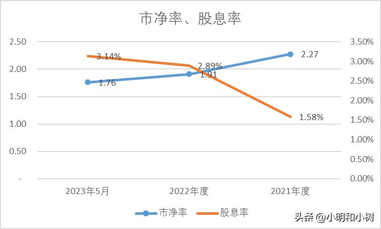 装修公司有哪几家上市的,装修材料上市公司一览表
