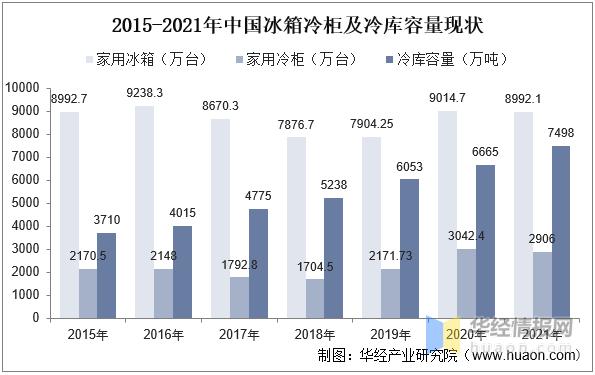 聚氨酯生产前景,聚氨酯行业发展前景