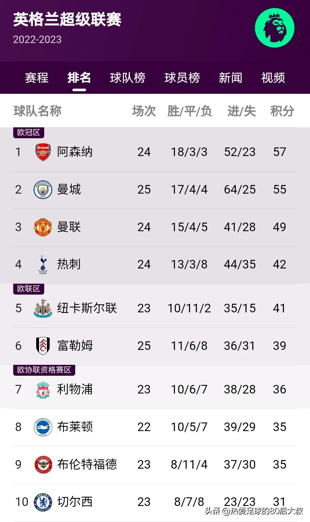 伦敦德比切尔西分析,切尔西对热刺分析