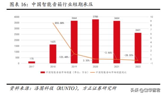 漫步者音响ai,漫步者音频产品