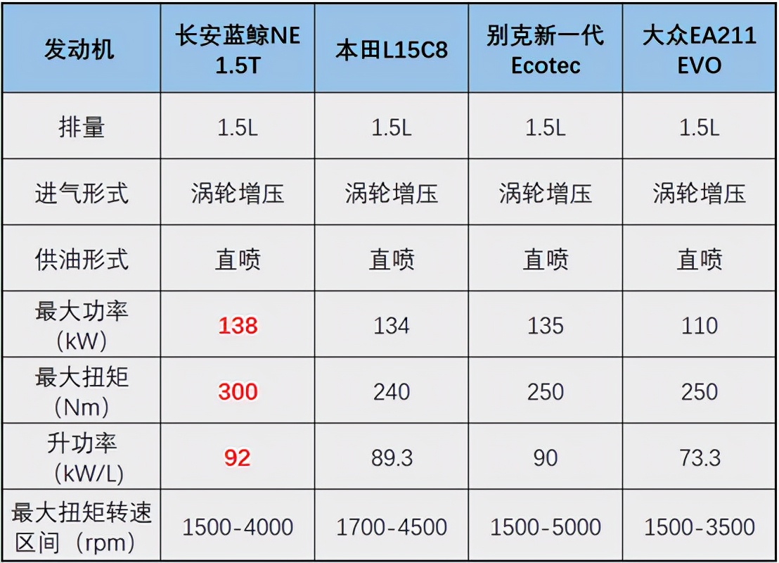 什么样的车才算好？我会这样选
