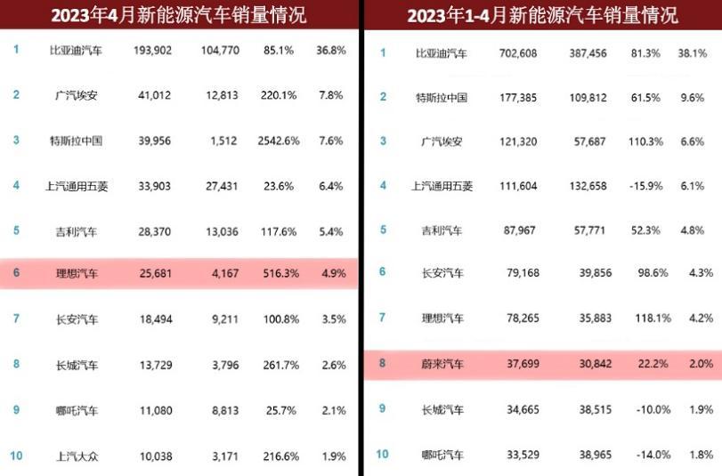 主流车规芯片,国产车规级芯片