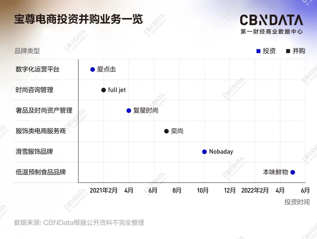 电商服务商发展规划,电商运营服务商的发展瓶颈