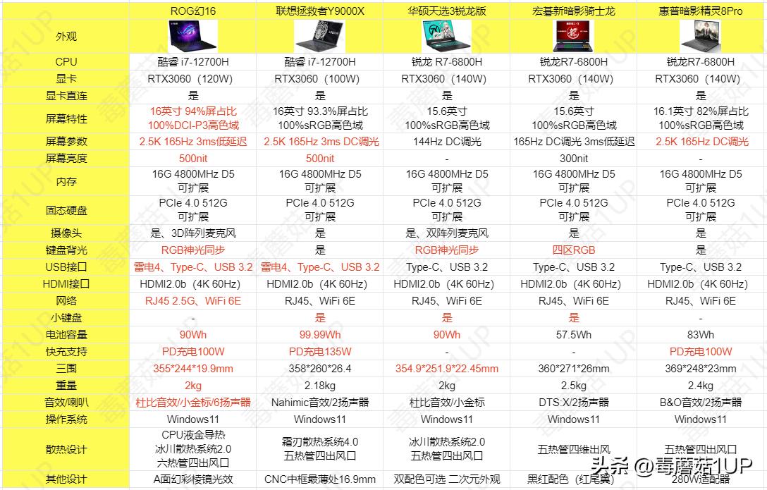 高端笔记本amd和intel怎么选,笔记本amd和英特尔哪个更值得买