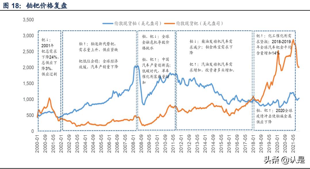 贵研铂业分析报告,贵研铂业深度剖析