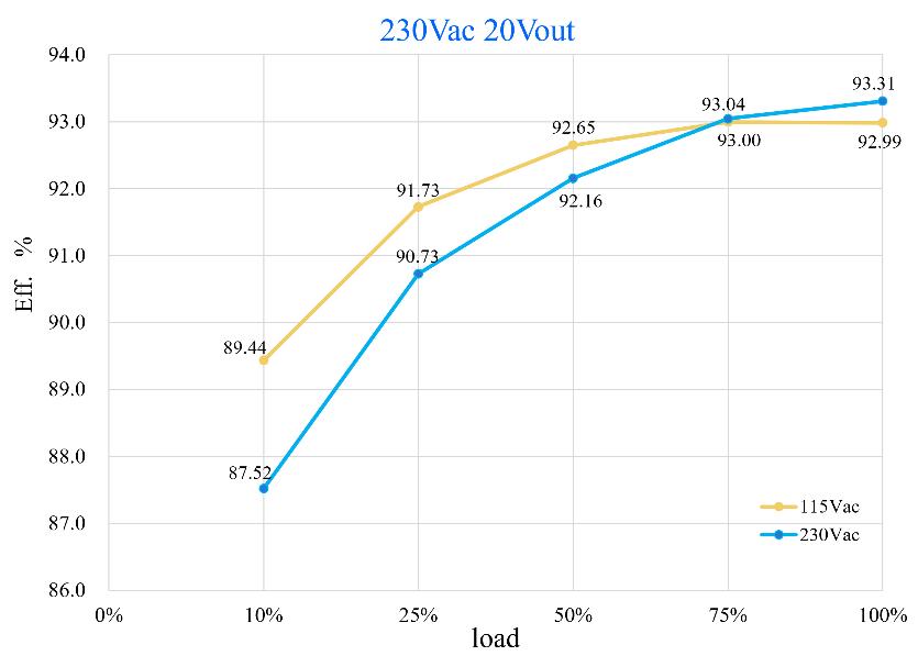新品发布MK2789|LD-GaN™技术，为65W氮化镓快充保驾护航