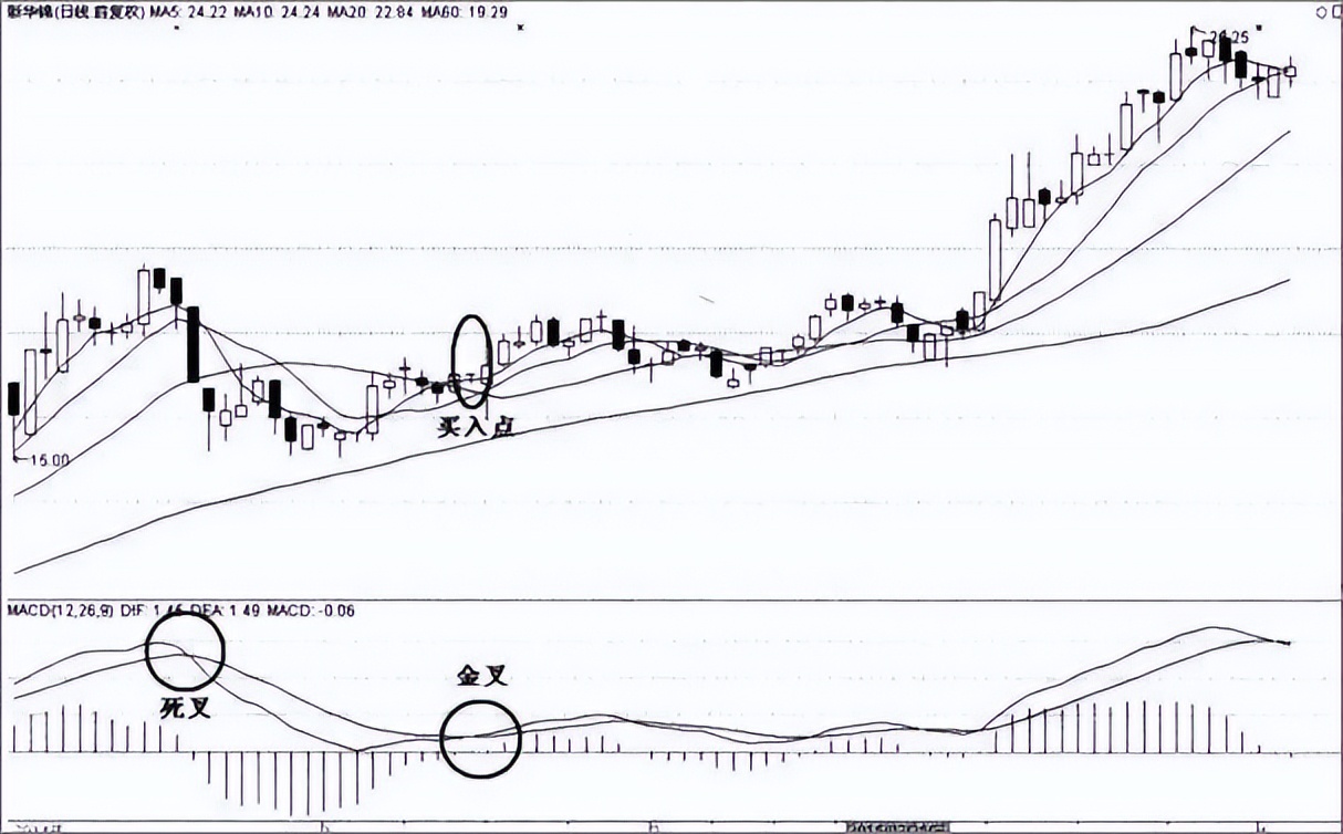 指标之王macd抄底实战,macd指标之王源码