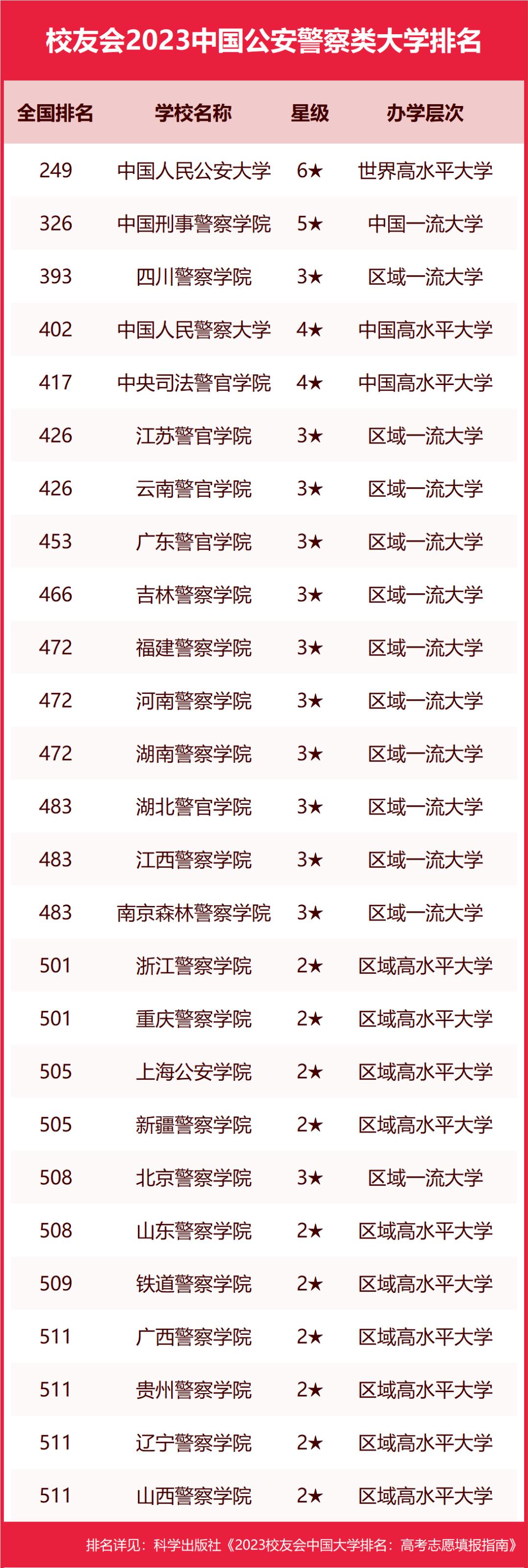 陕西公安警察学院,警察学院在陕西招生的有哪些