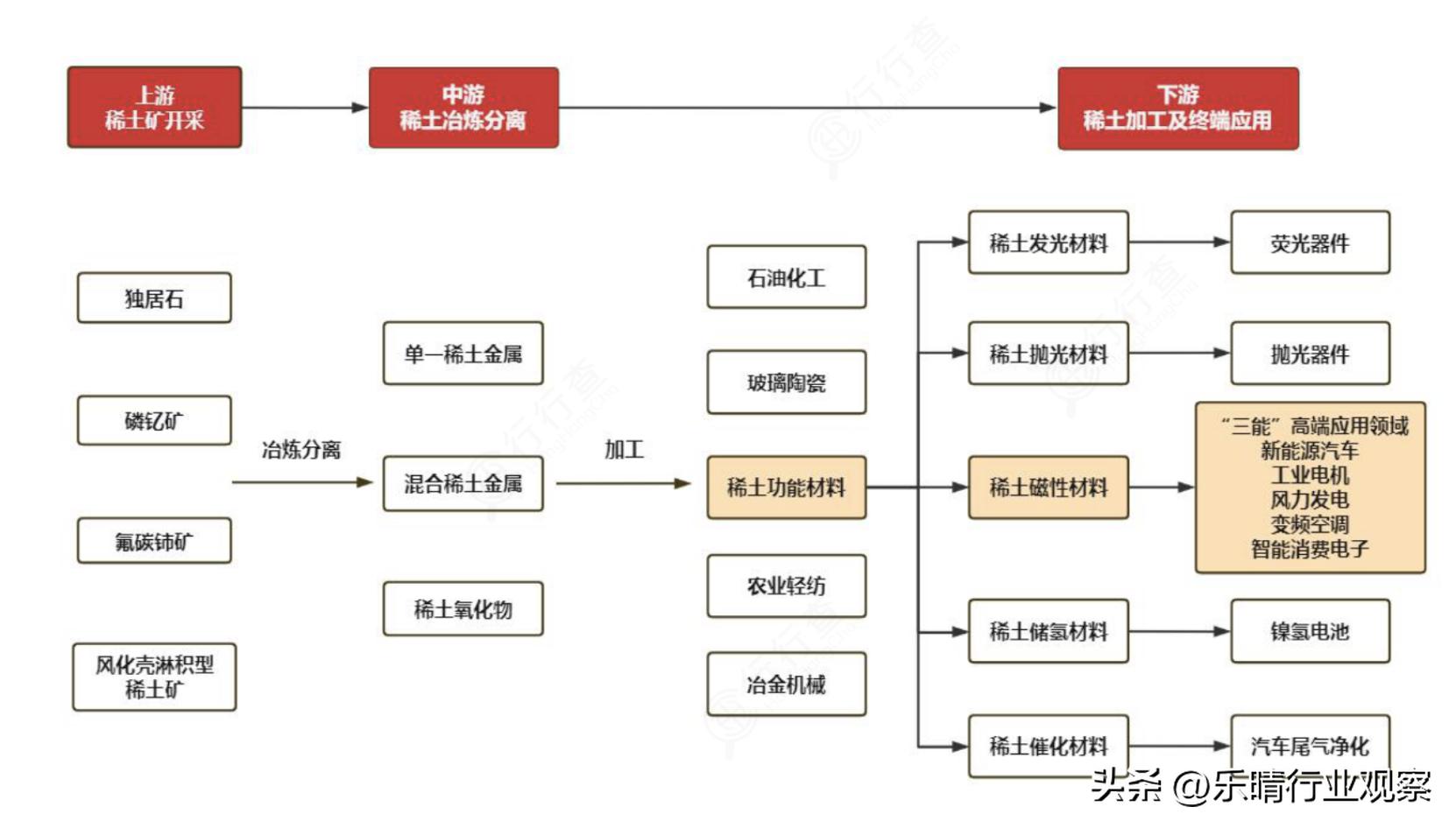 关键战略金属迎爆发风口！三大核心赛道，龙头全梳理