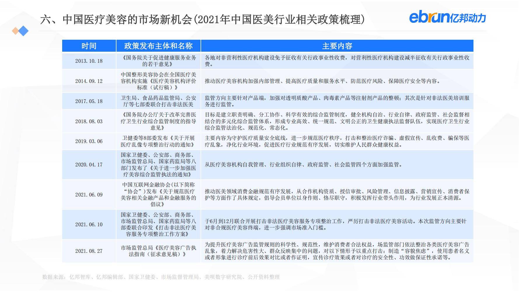 中国新生活方式：共9大行业，17个大品类，洞悉2022市场新机会