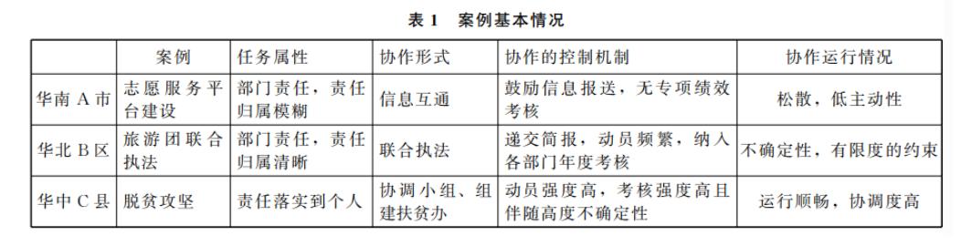 【论文学习】政府部门间协作的影响因素及其组织逻辑
