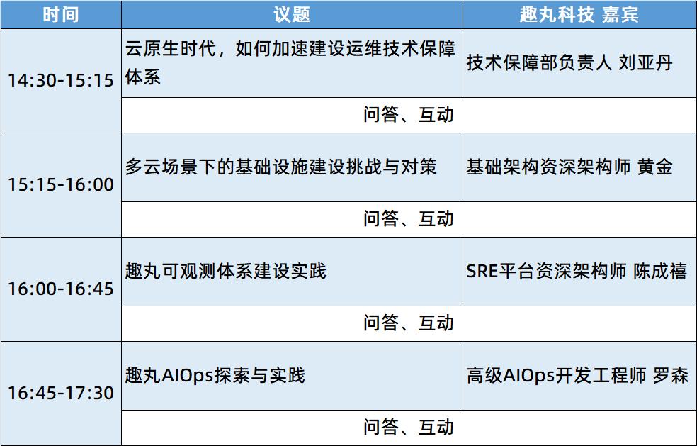 聚焦体系,聚焦体系能力建设