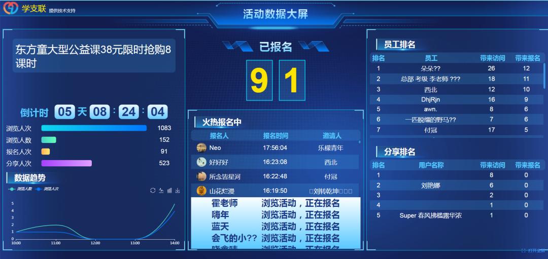 共享科技数字成果!东方童亚运村校区利用科技实现完美招生!