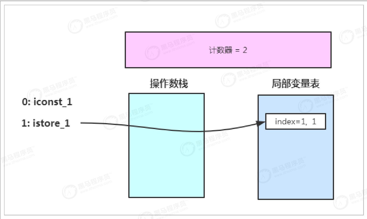 双11并发量大怎么解决,高并发jvm调优
