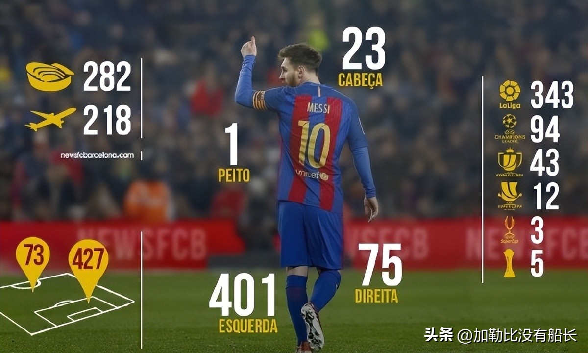 梅西c罗十大经典进球,梅西和c罗最精彩的对决