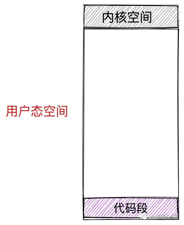 深入理解linux虚拟内存管理系统,linux系统内存管理使用方法