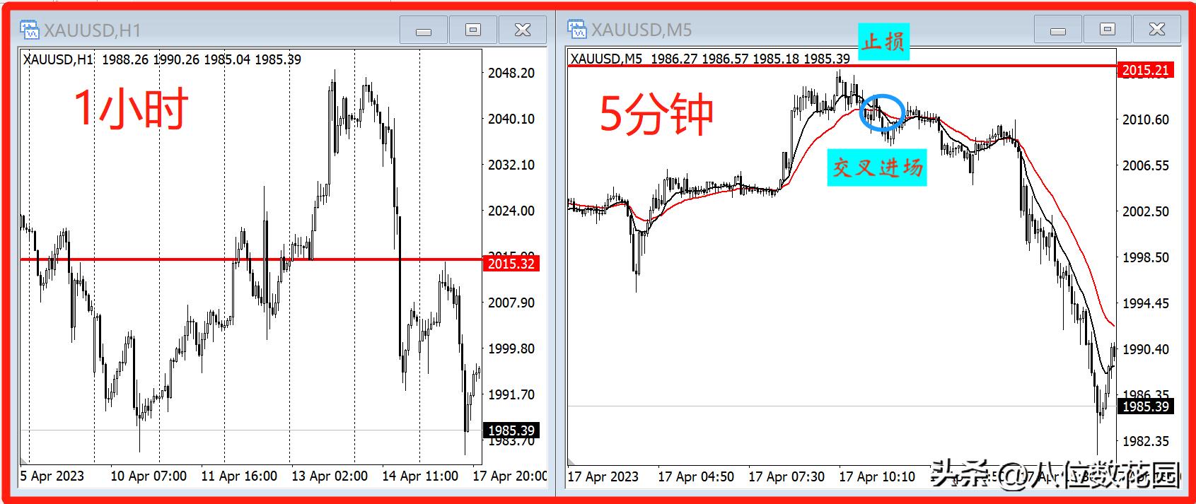 大级别看趋势小级别操作,大级别决定小级别