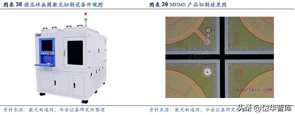 激光加工设备行业发展趋势,激光切割机行业龙头企业
