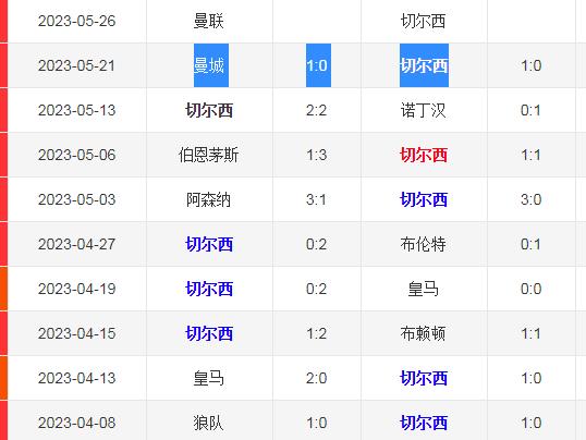 今日竞彩分析015,4.25足球竞彩实单推荐