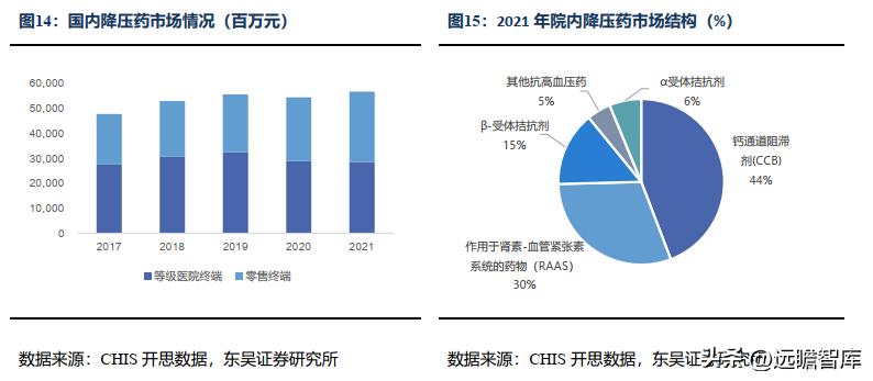 信立泰药业差异化,信立泰创新药研发能力
