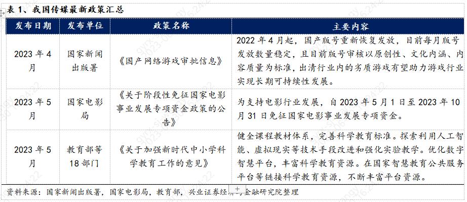 ai对文化传媒板块有影响吗,ai龙头创新成长规模化红利将显现