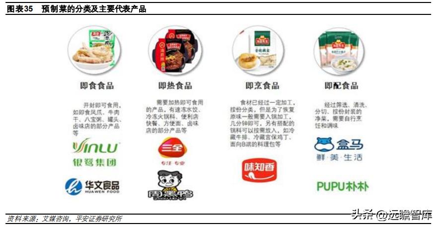 速冻食品龙头，安井食品：乘风破浪，向预制菜肴领域迁移赋能