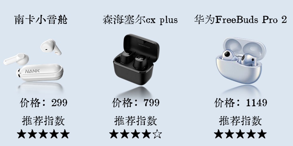 实测2022年真无线蓝牙耳机推荐,2023年最强无线蓝牙耳机排行榜