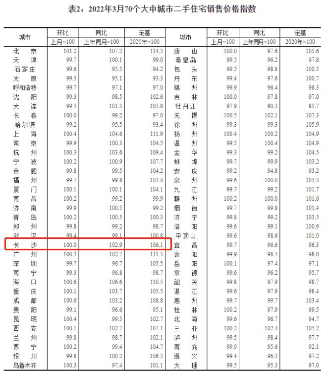 长沙滨江片区最好楼盘,2024年长沙楼市4月份成交排行