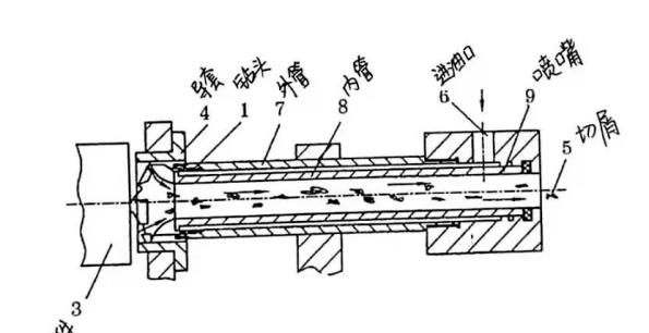 加工中心钻深孔用什么钻头比较好,深孔钻各规格钻头加工深度