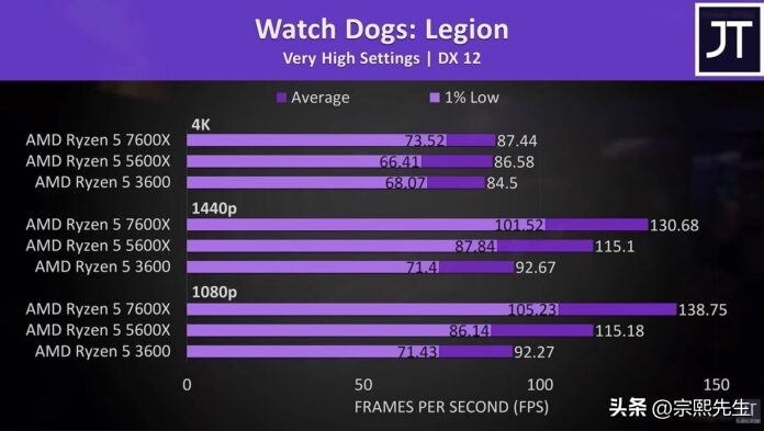 ryzen57600x配什么主板,ryzen55600x和5600g的区别