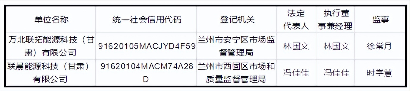 中石油最新声明官宣视频,中石油官方最新声明原文