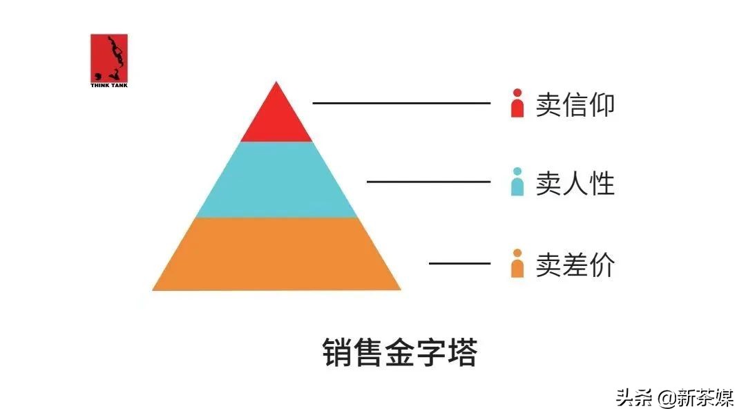 守正出奇|方一知：疫情下茶企业活下去的策略