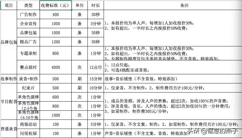 听什么声音副业挣钱,靠声音做副业能赚钱吗