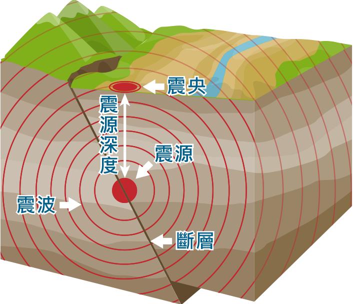地震影响高铁最新消息,地震对高铁的影响真实视频