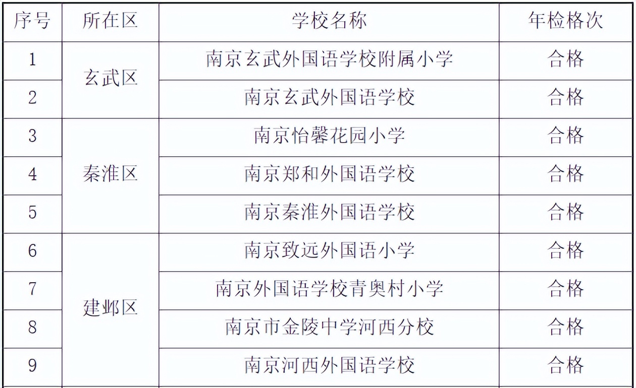 南京优秀民办学校,南京民办学校排名一览表