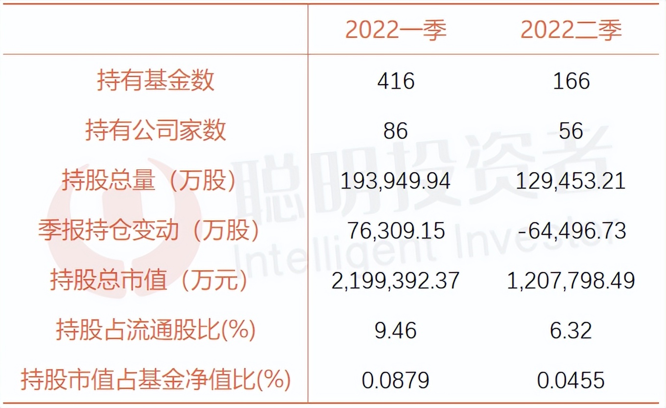 紫金集团董事长陈景河,紫金矿业集团陈景河持股