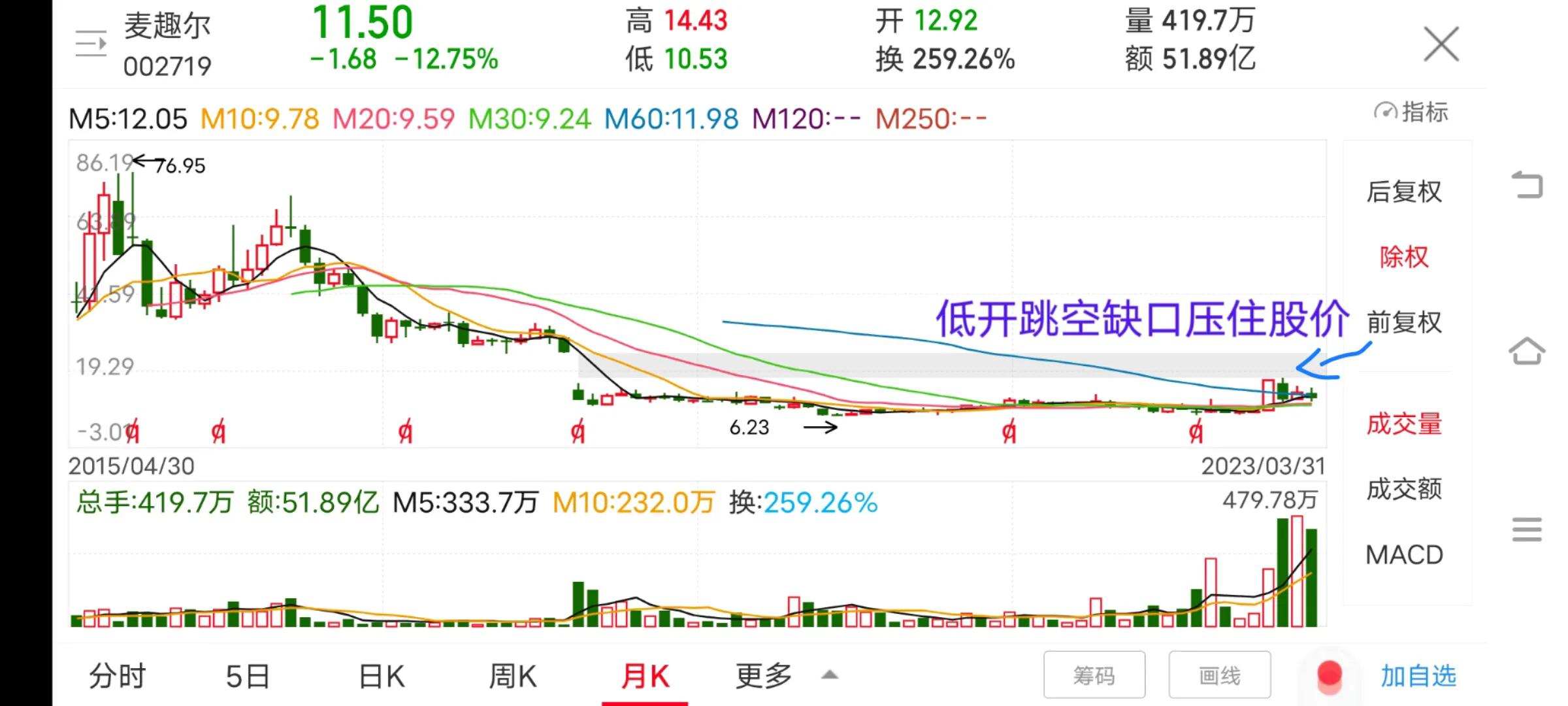 股票压力指标图解,股票技术面支撑位压力位计算