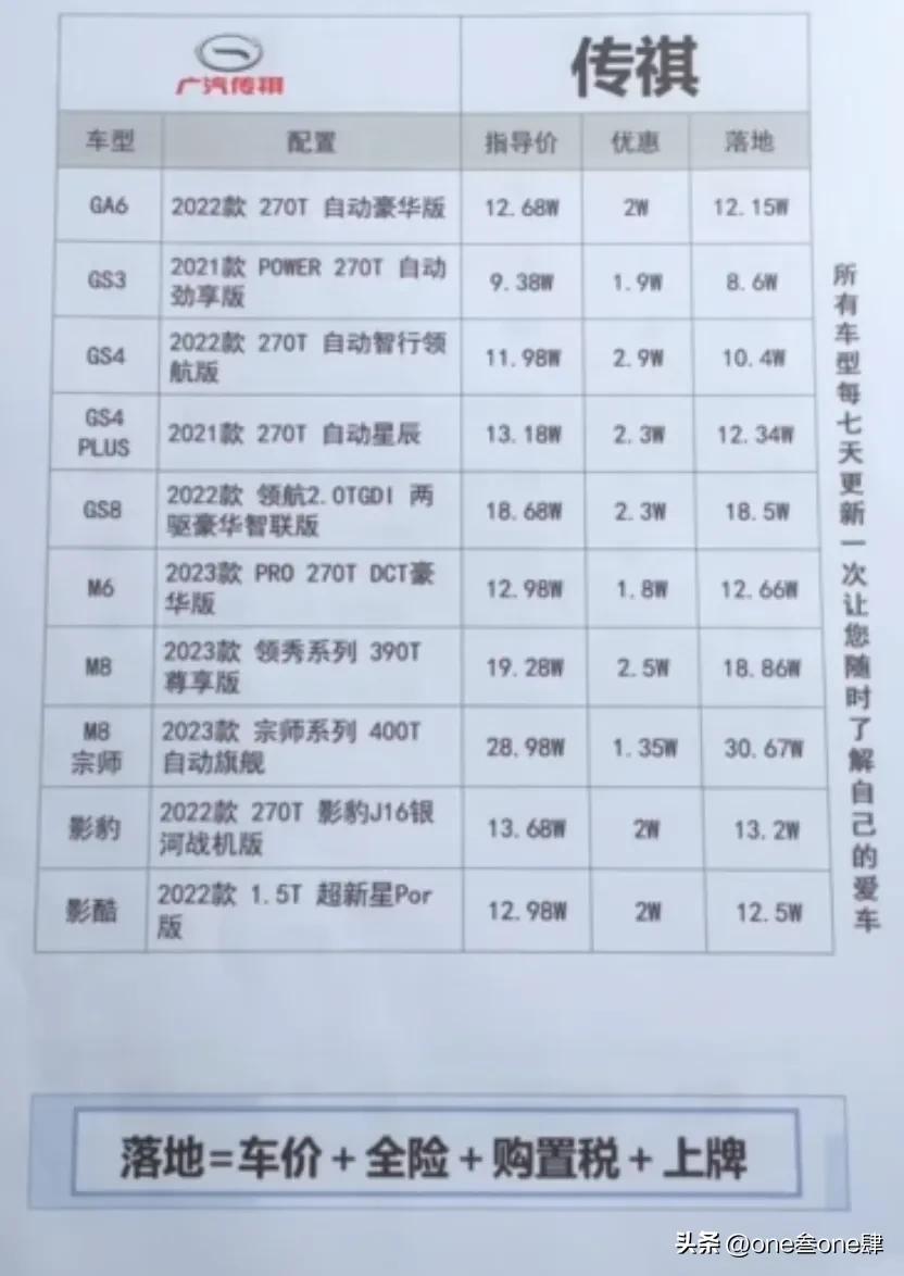 购车谈裸车价还是落地价好,裸车价加上哪几样落地最划算