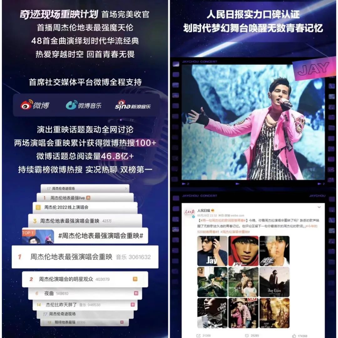 520周杰伦演唱会哪里看,周杰伦直播首秀引6800万人围观