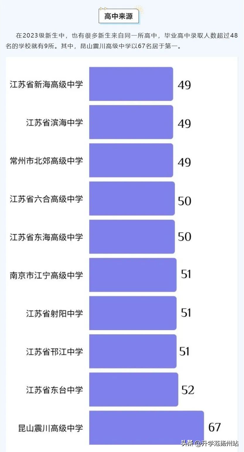 江苏各市高校在校学生数排名,江苏各地市的高校数量排名