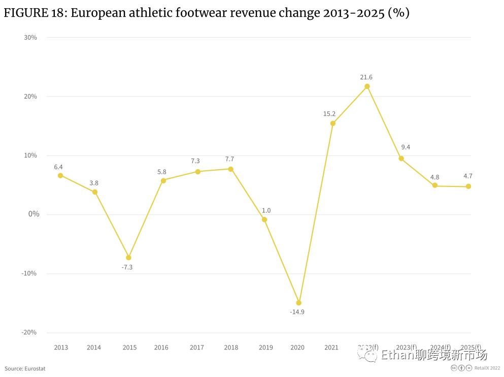 欧洲户外运动发展趋势,外国户外运动品类