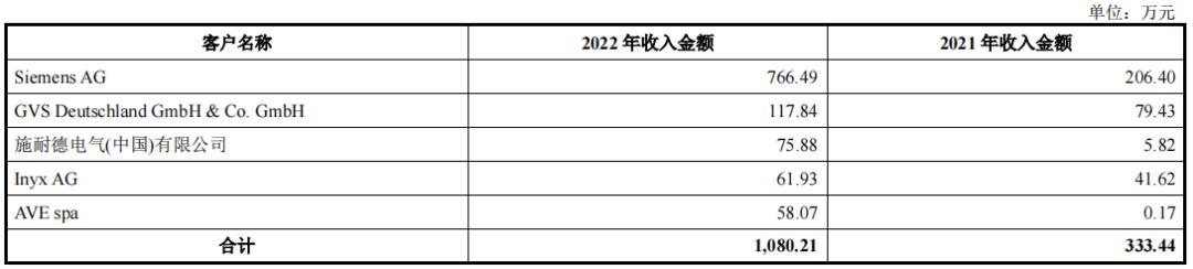 智能家居产品毛利率,智能家居毛利率