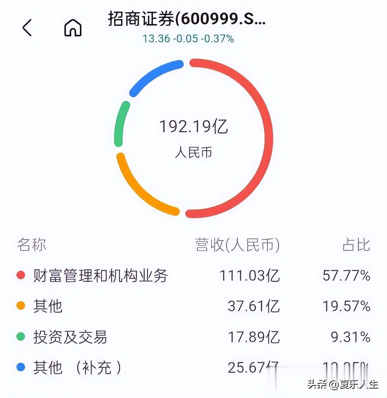 央企排名前十强招商局,深圳招商局有多强
