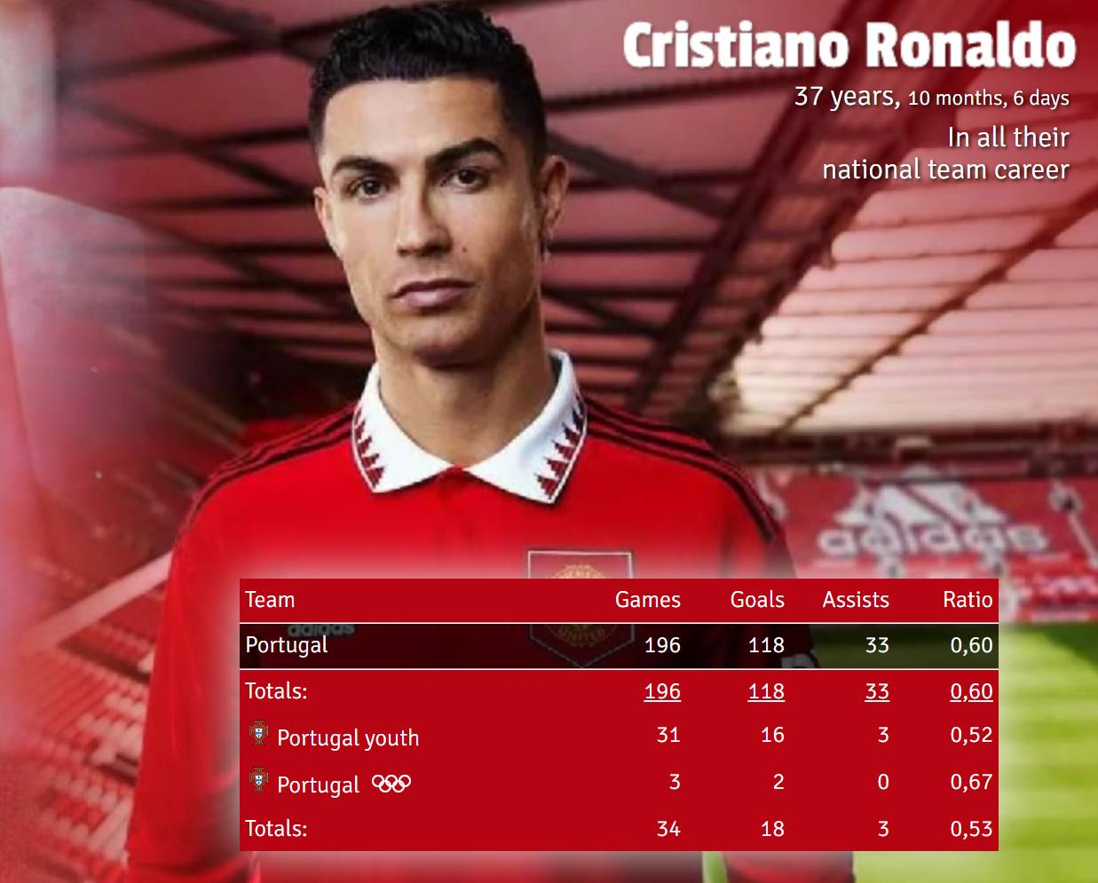 c罗国家队生涯十佳球,c罗国家队19年生涯照