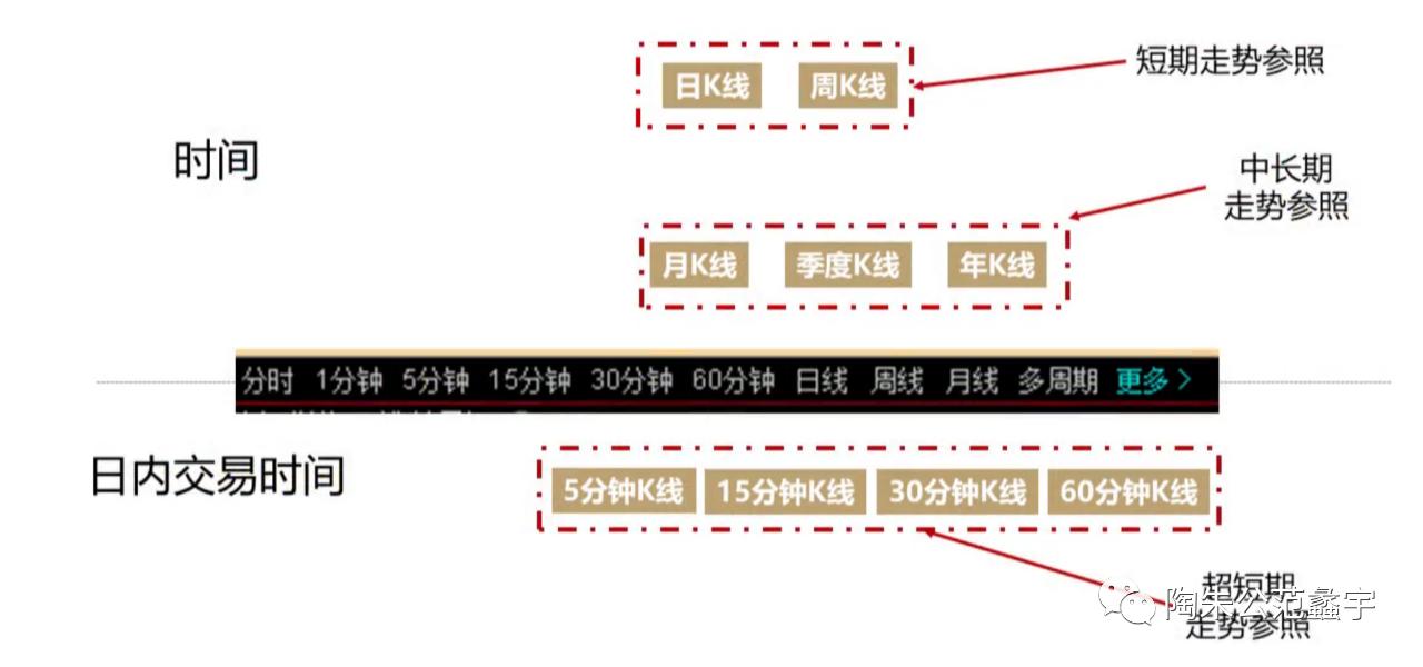 炒股新手入门看k线图教程,炒股只看k线和成交量
