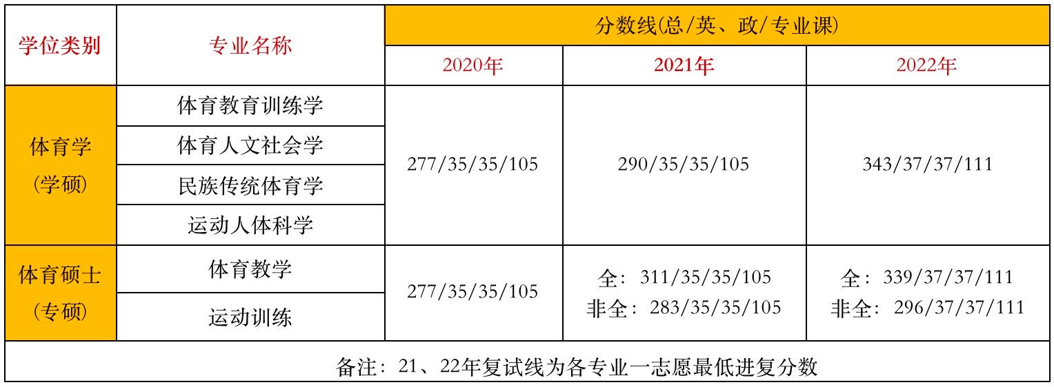 宁波大学体育考研真题,宁波大学体育考研大纲