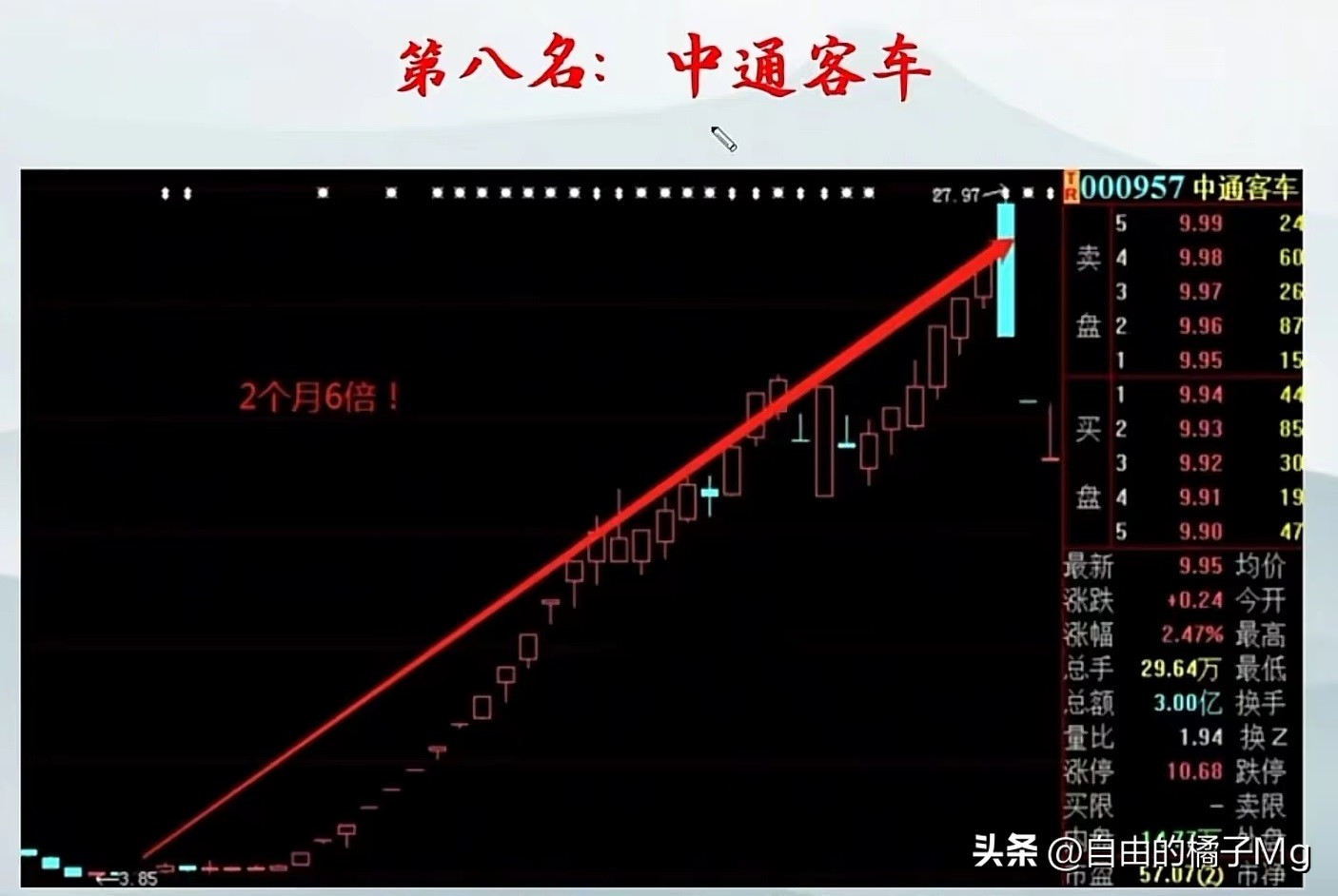 十大妖股选股公式,最新十大妖股一览表
