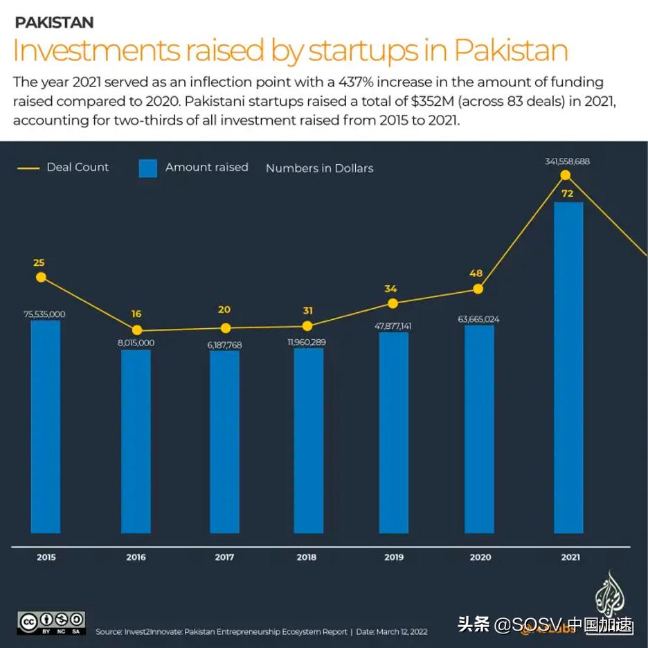 巴基斯坦投资回报,巴基斯坦融资情况