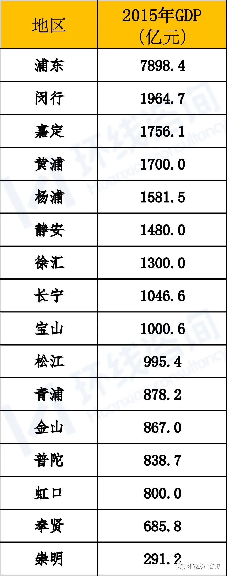上海最偏郊区的地方奉贤,奉贤新城是不是奉贤繁华地段