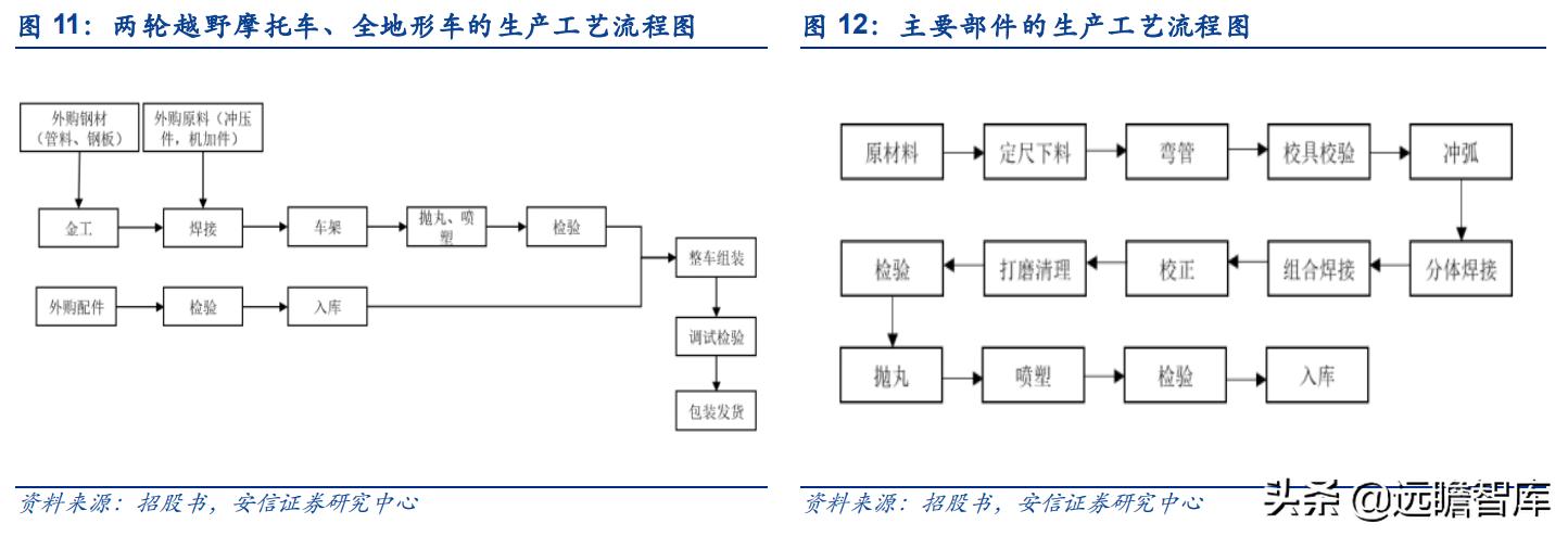 华洋越野赛车,华洋越野摩托车赛车手